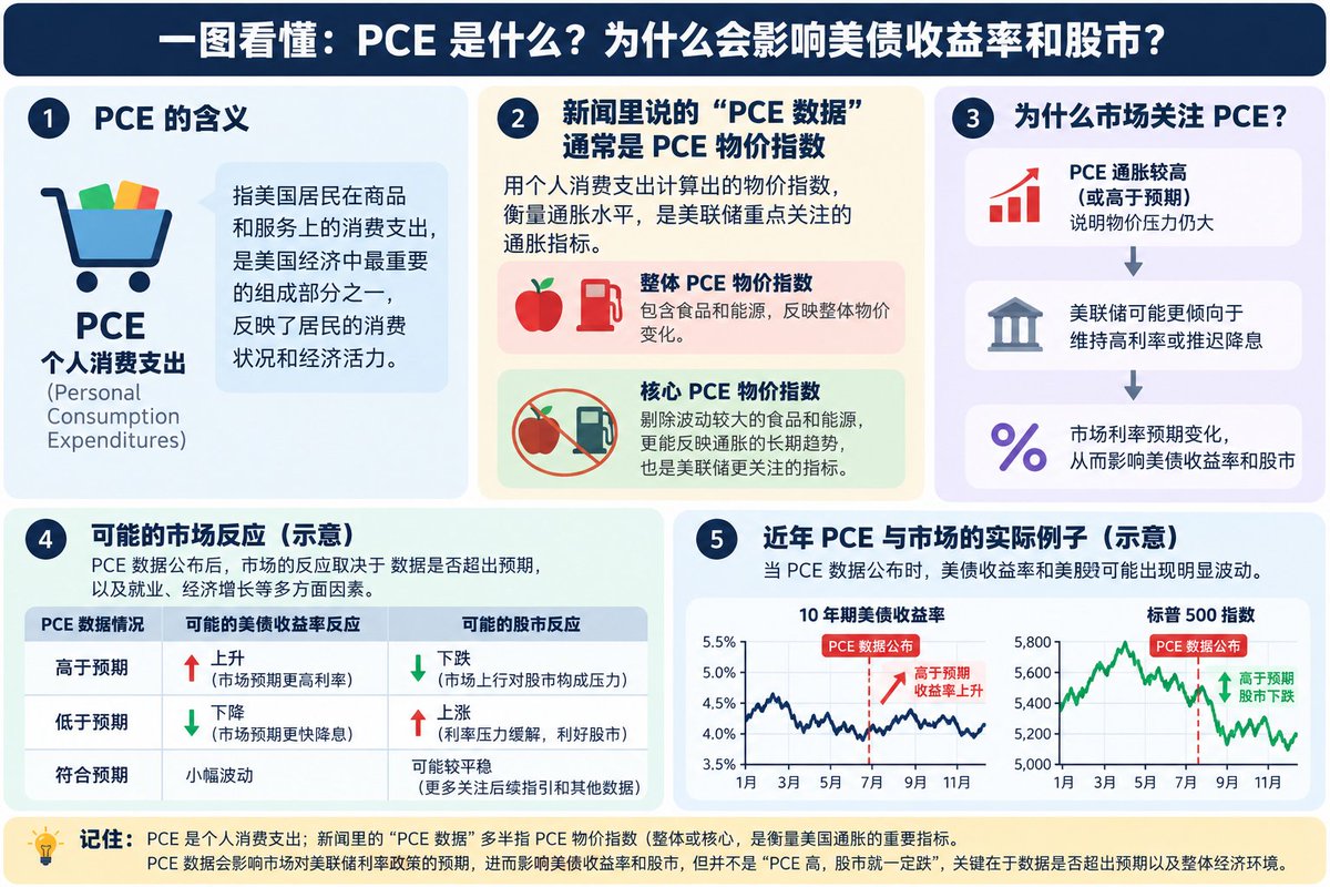xiaochaozhan's tweet photo. @iiiinvest https://t.co/SCssbMV9IN