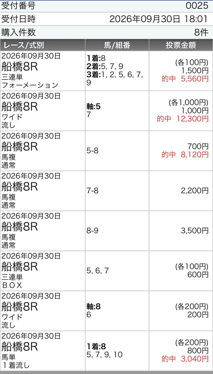 ddrraaggoonnt's tweet photo. @gokuraku_keiba 今日も極ラク印◼️がどんどん来る
MAP1位と◼️◼️の組み合わせで良い馬券取れましたー
#極ラク競馬  #ニューケイバクラブ https://t.co/GwIFqgzR0R