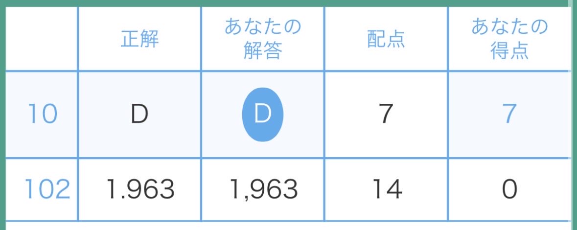 Sufferingbdywq's tweet photo. #東進最高の瞬間
はっ倒すぞマジで https://t.co/n4Z5zEj6cT