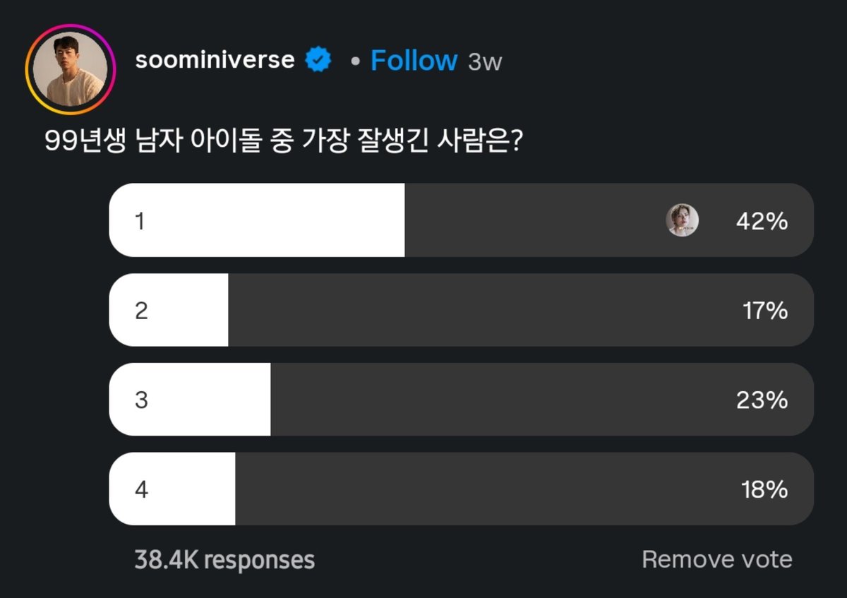 YEONJUNSocials's tweet photo. |🗳| YEONJUN ranks the most handsome face among the 99 line idols. 

It is a minor poll, but it gathered more than 35k votes ~ you can find more poll on the account for Moastagramers. 
 
#YEONJUN #연준 #ヨンジュン🪽 https://t.co/M6u0wFZgKO