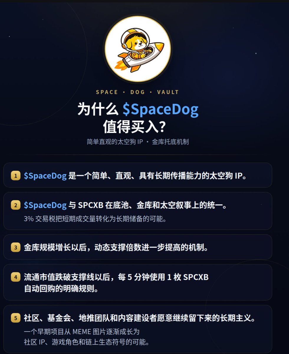 Xie_Xiao_Zheng's tweet photo. 今天送点太空狗 $SpaceDog

发他的原因:

我持有、并坚信他会成长起来

发他的目的:

拉你下水或者翻身🤣🤣

随机为100人发送

每人10000枚(价值0.5刀/人)

#SpaceDog

0xbbc9565a44036007830c10b41d59ce55f3847777 https://t.co/en8gSQL7gj