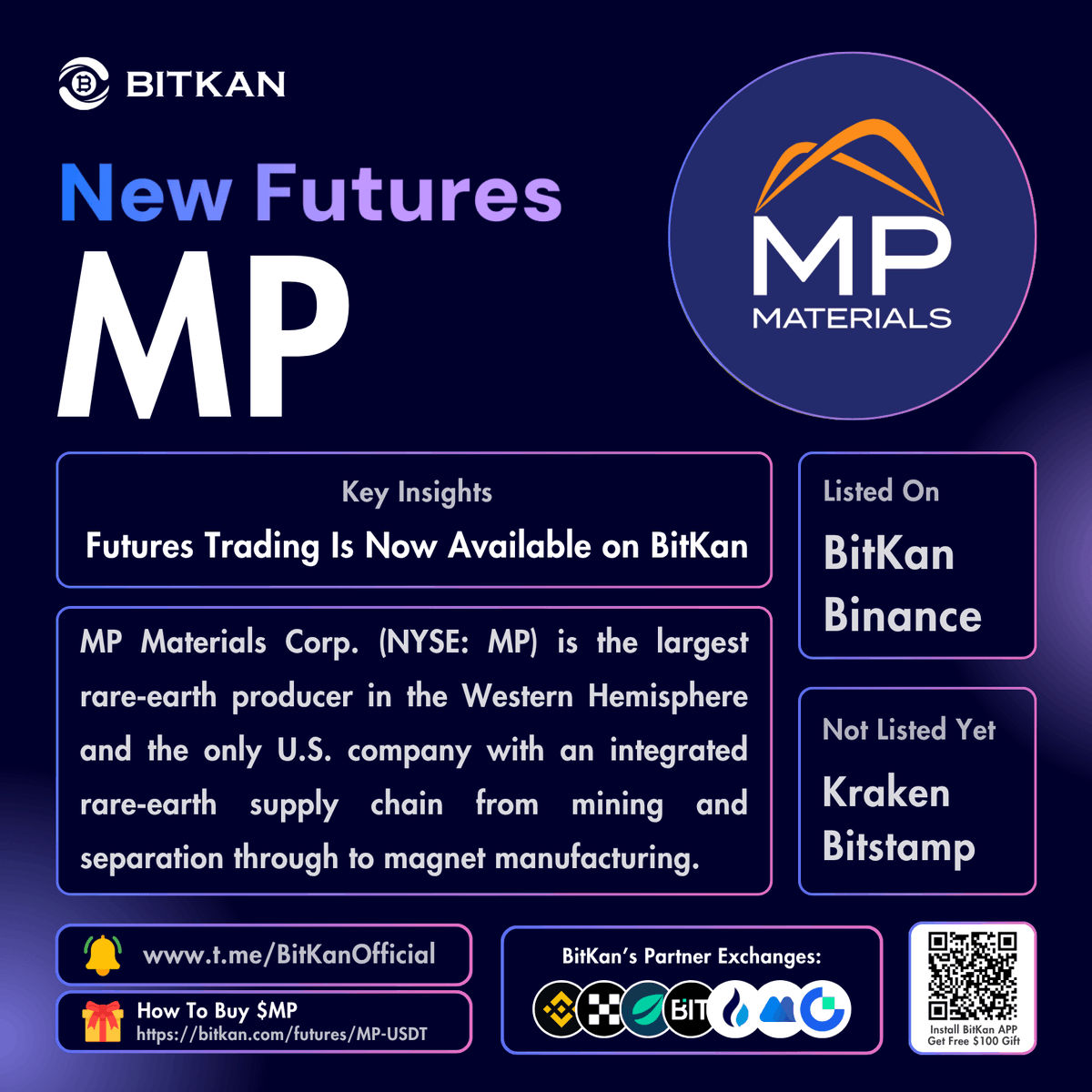 BitKanOfficial's tweet photo. 🔥 New Listing: @MPMaterials #MP futures trading pair is listed on BitKan Crypto Exchange

$MP Futures Trading Pair:
https://t.co/i1bAgCn73a

Official #BitKan Announcement:
https://t.co/azxpexD8La

Free $100 New User Sign-Up Gift:
https://t.co/41X7Ajq1D2 https://t.co/PIHSieoxg0