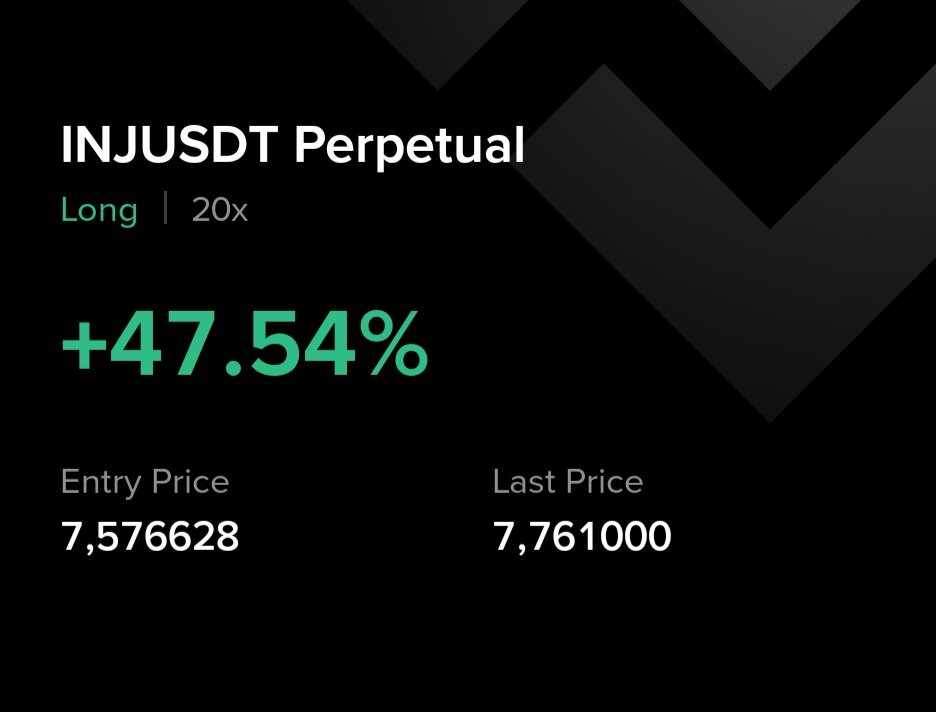 RavenTradesX's tweet photo. 🦅 INJ LONG — TP2 HIT ✅

Entry Zone: 7.59 – 7.45
TP1: 7.67 ✅
TP2: 7.76 ✅
TP3: 7.85 🎯
SL: 7.10

TP1 and TP2 reached. Holding focus on the final target at 7.85.

No chasing. Just execution. 🦅

#INJ #Crypto #RavenTrades https://t.co/MLMeyLzxOA
