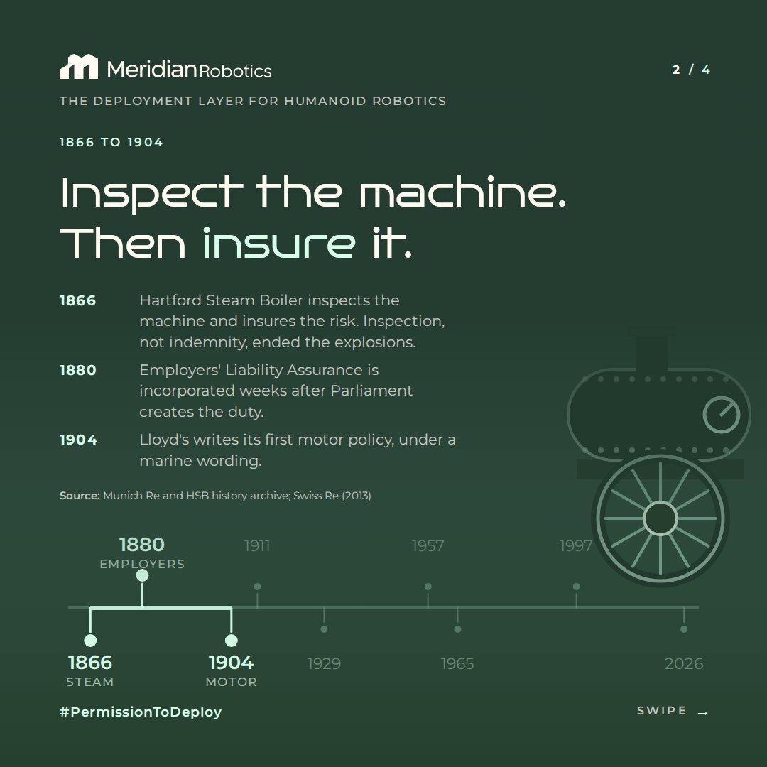 HumanoidPaul's tweet photo. Lloyd's insured the first motor car as 'a ship navigating on land.' Insurance has never waited for loss data. A 160 year timeline: 

1866: Hartford Steam Boiler inspects the machine and insures the risk. 1880: Employers' Liability Assurance Corporation incorporated within weeks of Parliament creating the liability. 1904: Lloyd's writes its first motor policy under a marine wording. Compulsion follows adoption (Massachusetts 1927, UK Road Traffic Act 1930); the class is now the largest P&C line on earth, at over $800bn in annual premium.

1911: first aviation policy at Lloyd's. 1929: the Warsaw Convention caps carrier liability precisely so the risk becomes insurable. 1957: Price Anderson recruits the state as reinsurer of last resort for nuclear's systemic tail. 1965: first satellite cover, for Intelsat's Early Bird.

1997: AIG presents the first 'hacker policy' with no loss history whatsoever. Today cyber is a $15.3bn global market that Munich Re expects to more than double by 2030.

The lesson across a century and a half is uniform: insurance does not follow new machine economies. It precedes and enables them.

The idea that humanoids are 'uninsurable because there is no actuarial record' would have strangled every specialty class this market ever built.

We do not build robots. We make them deployable.

Which era is the best analogue for humanoids? Vote in the comments.

#PermissionToDeploy  #InsuranceHistory #Lloyds #Innovation #HumanoidRobots

Sources: Swiss Re, 'A history of UK insurance' (2013); Lloyd's historical archive; Munich Re/HSB history archive; US NRC Price Anderson Act backgrounder; ICAO Warsaw System; Insurance Journal (2014); Munich Re cyber report (2025); Insuramore global motor rankings via Beinsure (2025)
