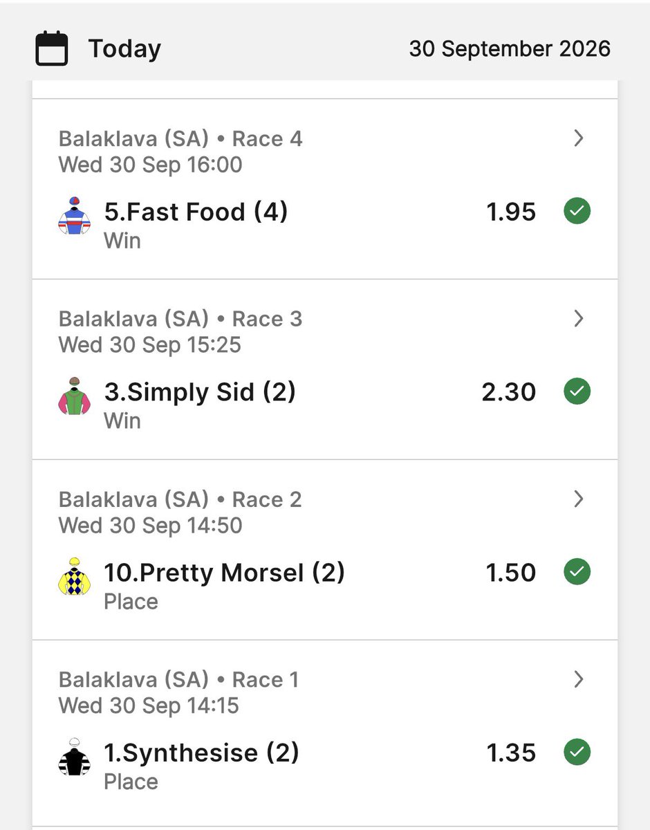 south_tips's tweet photo. Today’s Results @BalaklavaRacing @RacingSA #PuntersMate @qldtrials @HylandSamuel 
🥈 #Synthesise 
🥈 #PrettyMorsel 
🥇 #SimplySid $3
🥇 #FastFood $2:60
🥈 #Gruelling 
🥉 #StarCasino 
🥇 #MecuryEight $4:60
Happy Followers 30 days of form standing up. https://t.co/l8MFwqZh4P
