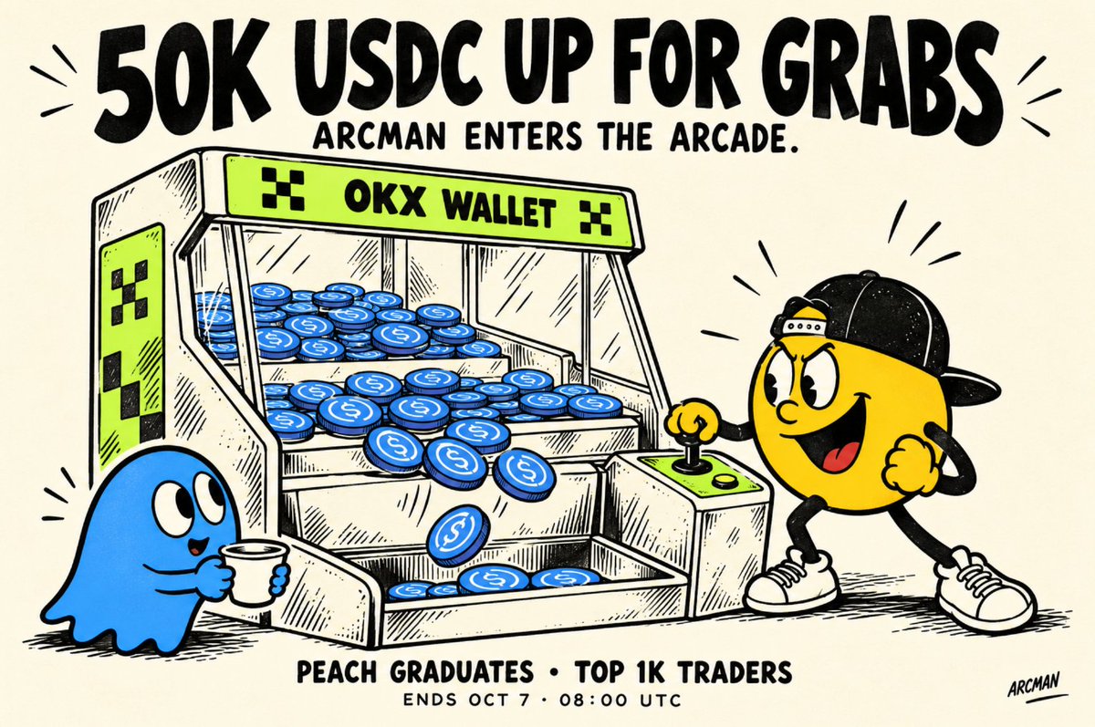 Arcmanonarc's tweet photo. 50,000 USDC - For Top 1k Traders
> Trade via OKX to earn more 1.2x volume boost !
$ARCMAN community will take over OKX campaign ����🟡