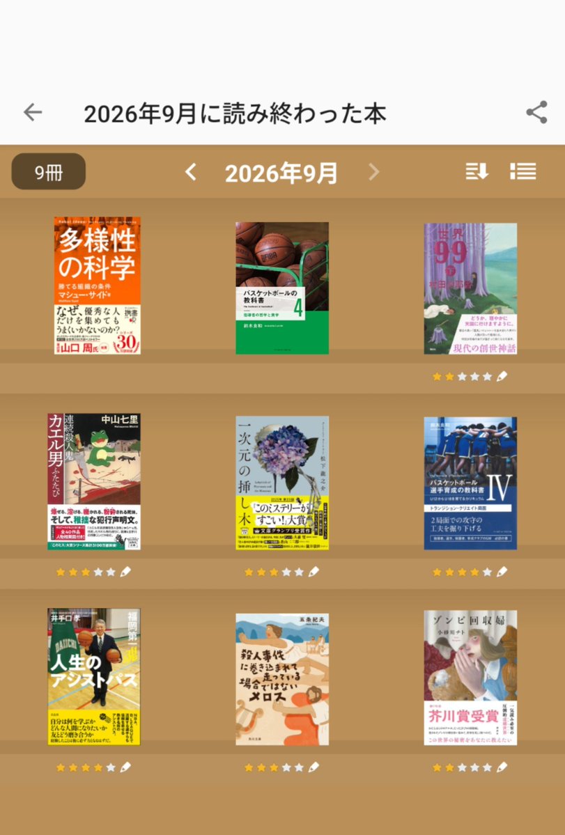 dora_reader's tweet photo. #9月の読了本
9月は9冊、今年計81冊。
平均9.0冊/月、年間108冊ペース。

バスケ本をたくさん読んだ。井手口先生は偉大。
『一次元の挿し木』はドラマと共に楽しめた。 https://t.co/YjdZWcHKLl