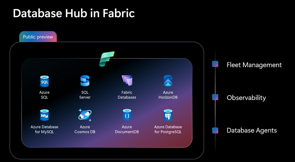 ShireeshThota's tweet photo. @MicrosoftSQL has powered the systems businesses depend on for decades. Today in Barcelona, at #SQLCon and #FabCon Europe, I shared how we are evolving that foundation for the AI era. Across industries, organizations want to bring AI closer to operational data without compromising performance, governance, security, or control. That requirement is shaping our strategy across Microsoft Fabric and SQL.

We are moving from simply monitoring databases to operating them more intelligently. 𝗗𝗮𝘁𝗮𝗯𝗮𝘀𝗲 𝗛𝘂𝗯, now in public preview, brings inventory, health, performance, security, risk, and optimization signals into one view, while new 𝗱𝗮𝘁𝗮𝗯𝗮𝘀𝗲 𝗮𝗴𝗲𝗻𝘁𝘀 for SQL and PostgreSQL help teams understand issues, prioritize actions, and move toward resolution within established guardrails. We are also giving customers more control over where critical workloads run: 𝗦𝗤𝗟 𝗦𝗲𝗿𝘃𝗲𝗿 𝗼𝗻 𝗔𝘇𝘂𝗿𝗲 𝗟𝗼𝗰𝗮𝗹 is now generally available for both connected and disconnected operations.

We are expanding the foundation for applications as well. Azure SQL Database Hyperscale now supports scaling up to 192-vCores and generally available DiskANN vector indexes, giving transactional and AI-powered applications more room to grow without a change in database architecture. 𝗙𝗮𝗯𝗿𝗶𝗰 𝗔𝗽𝗽𝘀 and 𝗥𝗮𝘆𝗳𝗶𝗻 are shortening the path from idea to production, with PostgreSQL support in Rayfin Local, Fabric data connectors, backend functions, and code-defined access policies helping developers build faster while keeping enterprise data governed.

These are different parts of one strategy: helping organizations move from data to insight to action while preserving the qualities mission-critical systems require. Thank you to our engineering and product teams, our customers and partners, and the SQL and Fabric communities who joined us in Barcelona. I’ve shared more detail on these announcements and the thinking behind them in two blogs. Links in the comments.

Thank you to Sherif Yousri for joining us to talk about how SAP relies on Microsoft SQL for peak shopping day processing $17.8B USD sales.

#SQLConEurope #FabConEurope #MicrosoftSQL #MicrosoftFabric