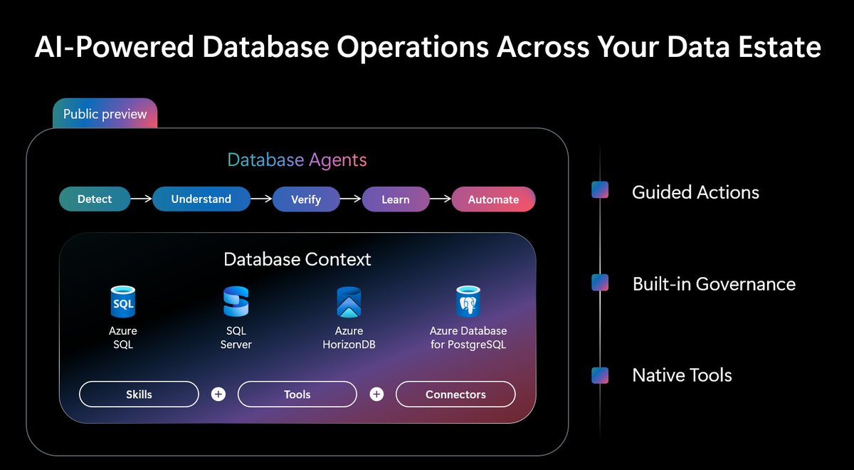 ShireeshThota's tweet photo. @MicrosoftSQL has powered the systems businesses depend on for decades. Today in Barcelona, at #SQLCon and #FabCon Europe, I shared how we are evolving that foundation for the AI era. Across industries, organizations want to bring AI closer to operational data without compromising performance, governance, security, or control. That requirement is shaping our strategy across Microsoft Fabric and SQL.

We are moving from simply monitoring databases to operating them more intelligently. 𝗗𝗮𝘁𝗮𝗯𝗮𝘀𝗲 𝗛𝘂𝗯, now in public preview, brings inventory, health, performance, security, risk, and optimization signals into one view, while new 𝗱𝗮𝘁𝗮𝗯𝗮𝘀𝗲 𝗮𝗴𝗲𝗻𝘁𝘀 for SQL and PostgreSQL help teams understand issues, prioritize actions, and move toward resolution within established guardrails. We are also giving customers more control over where critical workloads run: 𝗦𝗤𝗟 𝗦𝗲𝗿𝘃𝗲𝗿 𝗼𝗻 𝗔𝘇𝘂𝗿𝗲 𝗟𝗼𝗰𝗮𝗹 is now generally available for both connected and disconnected operations.

We are expanding the foundation for applications as well. Azure SQL Database Hyperscale now supports scaling up to 192-vCores and generally available DiskANN vector indexes, giving transactional and AI-powered applications more room to grow without a change in database architecture. 𝗙𝗮𝗯𝗿𝗶𝗰 𝗔𝗽𝗽𝘀 and 𝗥𝗮𝘆𝗳𝗶𝗻 are shortening the path from idea to production, with PostgreSQL support in Rayfin Local, Fabric data connectors, backend functions, and code-defined access policies helping developers build faster while keeping enterprise data governed.

These are different parts of one strategy: helping organizations move from data to insight to action while preserving the qualities mission-critical systems require. Thank you to our engineering and product teams, our customers and partners, and the SQL and Fabric communities who joined us in Barcelona. I’ve shared more detail on these announcements and the thinking behind them in two blogs. Links in the comments.

Thank you to Sherif Yousri for joining us to talk about how SAP relies on Microsoft SQL for peak shopping day processing $17.8B USD sales.

#SQLConEurope #FabConEurope #MicrosoftSQL #MicrosoftFabric