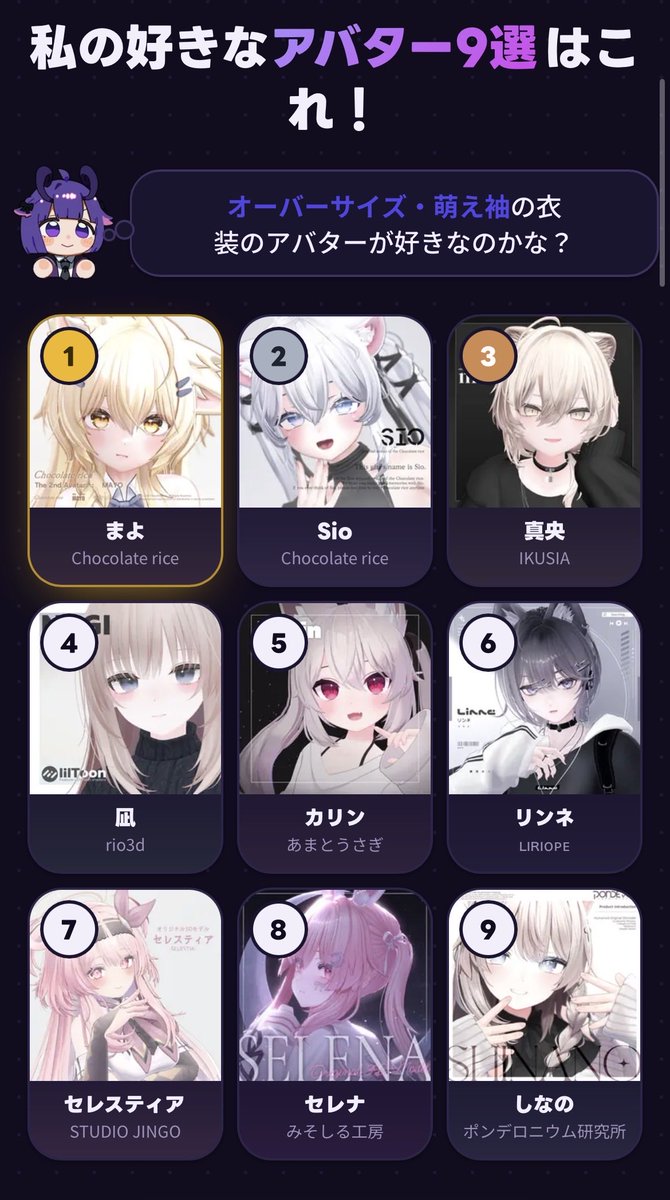 hatotyan_VRC's tweet photo. 私の好きなアバター1位は、まよでした！
あなたも好きなアバター9選を作ってみる▼
https://t.co/cVtWcQxeOd
#私の好きなアバター9選 https://t.co/dtSYHJlMC8