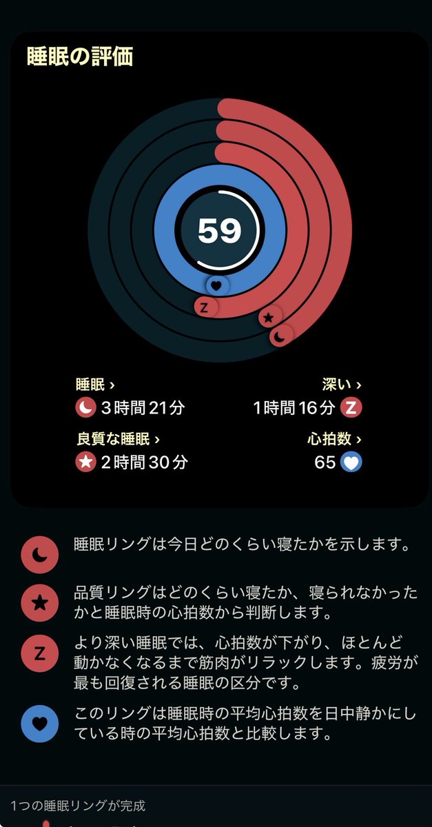 roro57045901's tweet photo. 睡眠が良質なので誤魔化してる。 https://t.co/p4WITu9Zpi