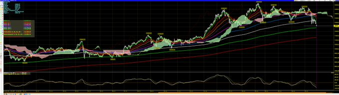 ouhpanduh's tweet photo. Güncel grafik #bist100 https://t.co/iYxDsaGaXJ