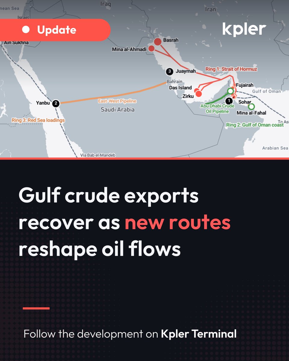 Kpler's tweet photo. Gulf crude exports recover

Seven months after the Strait of Hormuz closed, Middle East Gulf crude exports excluding Iran have returned to pre-war levels, reaching at least 16.5 mbd in September. The recovery has reshaped regional #oil logistics. Around 40% of crude now leaves without crossing Hormuz, up from 17% before the war, as Saudi Arabia and the UAE make greater use of pipeline routes. Of the #crude that crossed Hormuz in August, more than 70% changed tankers offshore. The volumes have recovered, but through a fundamentally different export system.

Stay ahead of the market with #Kpler Insight: https://t.co/2t3reITpLV