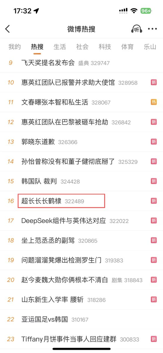 BNBBuilder_dev's tweet photo. 顶尖微博热搜 长长长鹤棣 什么叙事就不多说了https://t.co/WZGGLLvFu3 https://t.co/Lkd4Cp1i8t