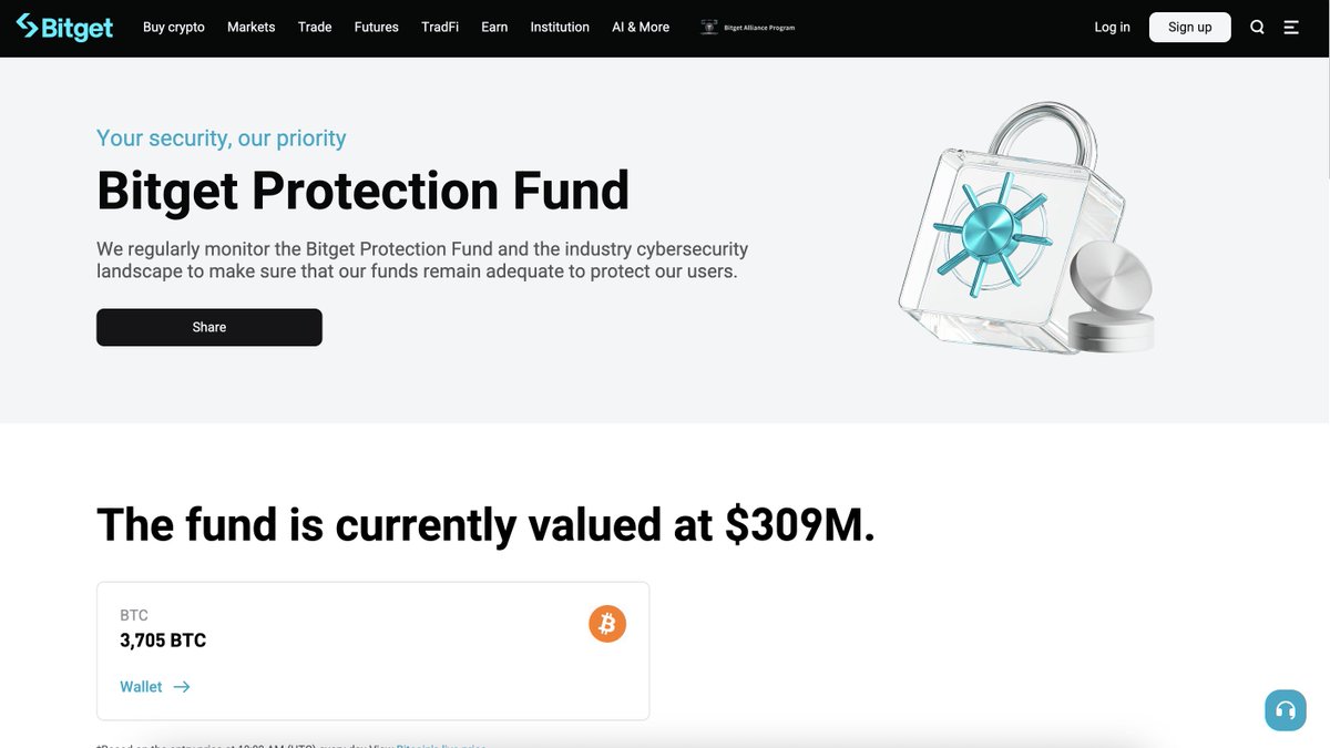GracyBitget's tweet photo. -Bitget Protection Fund back to >$300M as we promised. https://t.co/GeX9tc0ASQ
-PoR is 131% per yesterday's update https://t.co/2xs4e09Ro6
-Withdrawal resumed for BTC, ETH, and USDT already, will open up everything else on Friday.

The business is gradually back to usual. Thank you for all of your support!