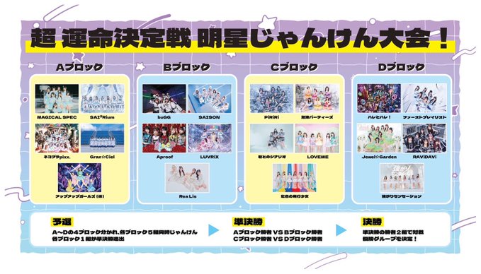 A tournament bracket titled "超運命決定戦 明星じゃんけん大会!" (Super Destiny Deciding Star Rock-Paper-Scissors Tournament!) featuring Groups A, B, C, and D with idol groups including MAGICAL SPEC, SATIfikism, ネギカ☆フェスタ, SaoG, RAISON, Aproof, LOVEXX, ParaRi, イコールラブリーズ, せんちゃい恋, ハルカ＆!, フェニックス☆フレンズ, Jewel×Garden, RAVYADAY, アンジュデコレ〜ス!, Rea:Lie, 虹色のおチワワ, and 脱ロケ中ポレーション competing in three rounds (preliminary, semi-final, and final) to determine the top two groups advancing to a new stage.