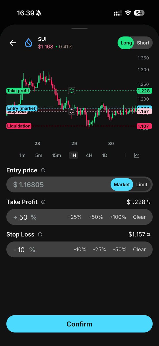 maxone_lens's tweet photo. Starting trade sui:native (Long Position) using @UltApp with 10X leverage π.
Researched the market looks bullishπ my PoVπ€π» #NFA.
For my safety Iβve set TP/SL on Ult App, it provides this in-app featuresπ
#CRO #CroFam #UltApp #Cronos https://t.co/IlM2S8hxHj