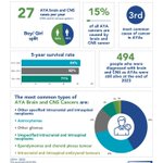 Photo by National Cancer Registry Ireland (@IrishCancerReg)