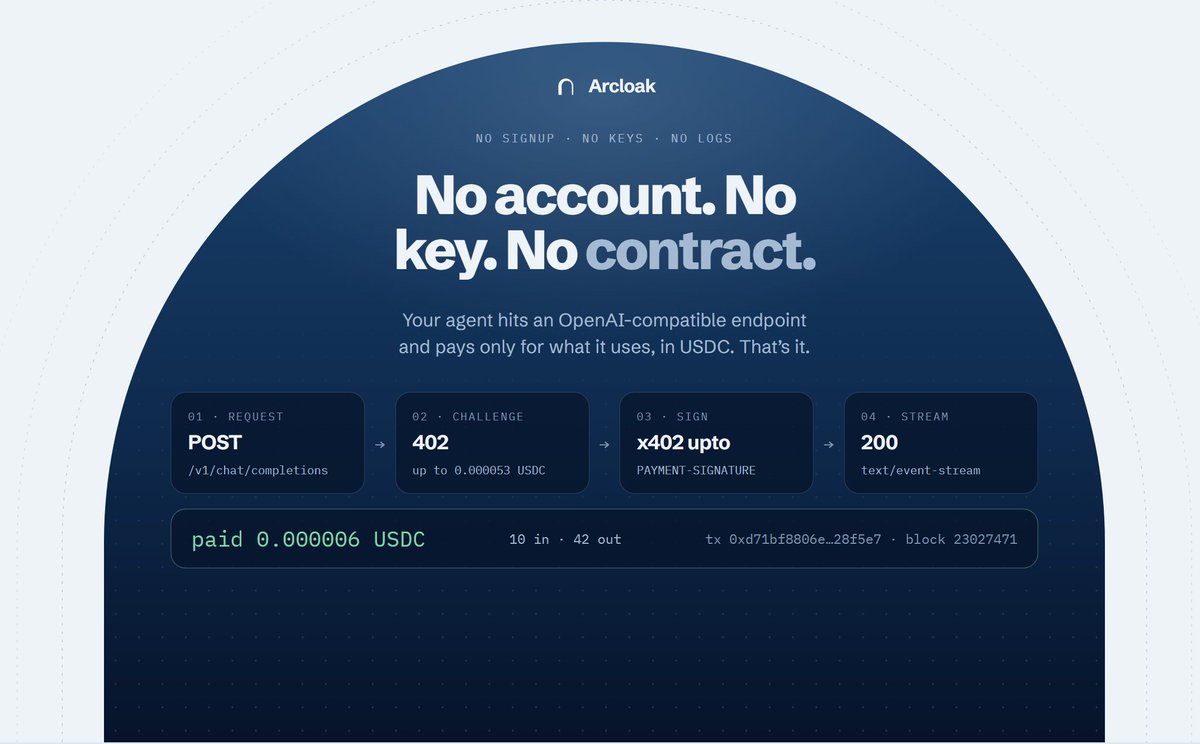 arcloak's tweet photo. Your agent shouldn’t need an account, API key, prepaid credits and a dashboard login just to use inference.

With $ARCLOAK it calls an OpenAI-compatible endpoint, pays per request in USDC, and keeps moving.

Inference as infrastructure, not a subscription. https://t.co/C7P9ii1ZSA