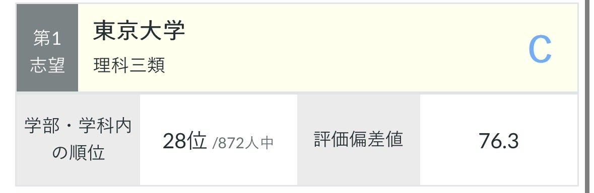 risanjuken's tweet photo. 一個上の模試を飛び級受験しました！
理三はまだまだですね💦
偏差値80目指して頑張ります！！ https://t.co/XOJwEG3bGP