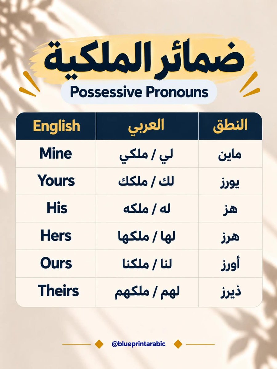 aowd25's tweet photo. كل ضمائر اللغة الإنجليزية في مكان واحد! 🇬🇧✨
احفظها بسهولة وودّع اللخبطة بينها نهائيًا 👌🏻📚 https://t.co/M96R5I3TMK