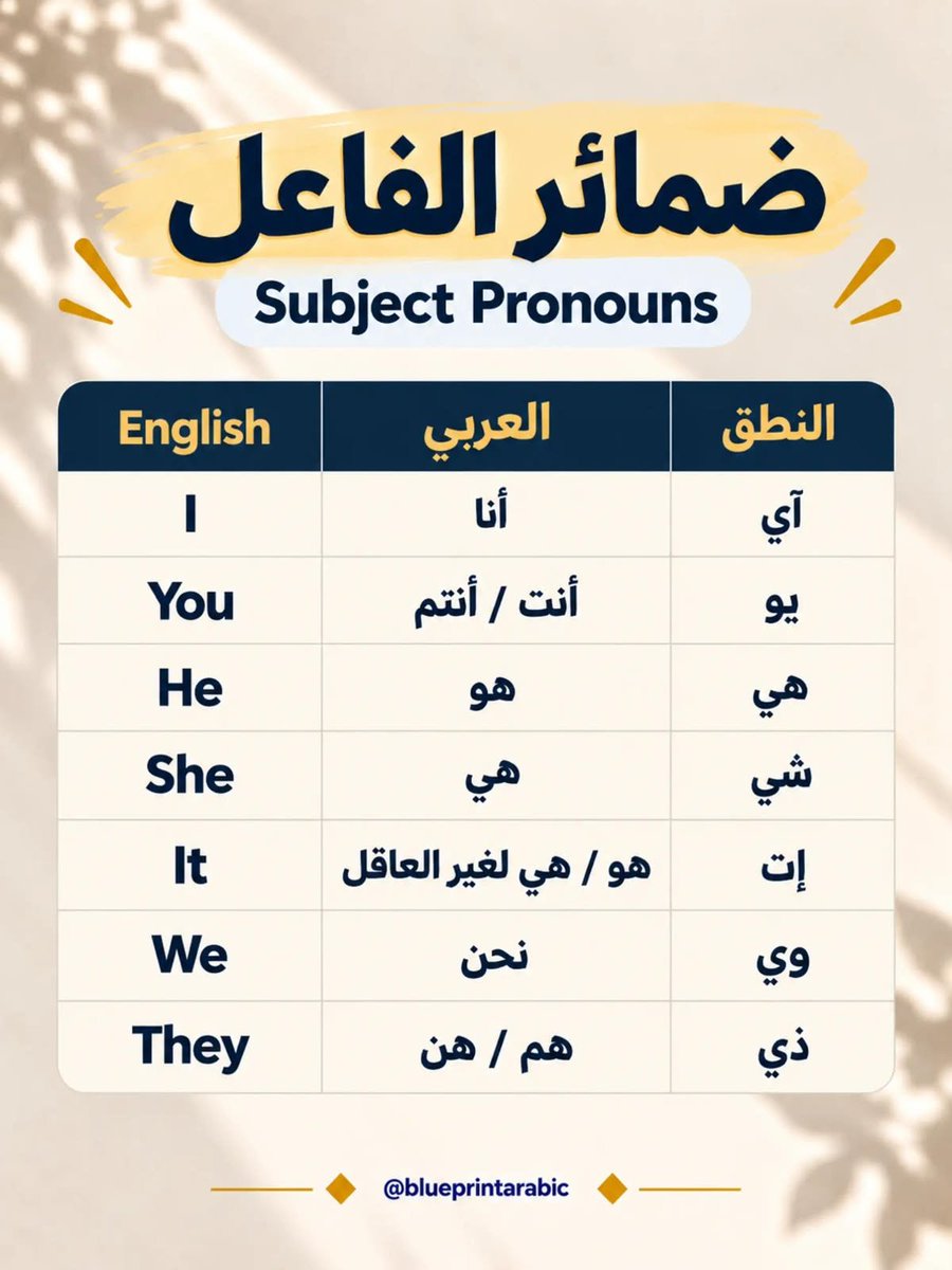 aowd25's tweet photo. كل ضمائر اللغة الإنجليزية في مكان واحد! 🇬🇧✨
احفظها بسهولة وودّع اللخبطة بينها نهائيًا 👌🏻📚 https://t.co/M96R5I3TMK