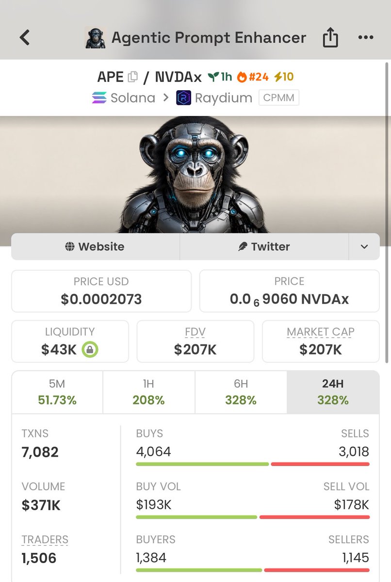 BullishWaveups tweet picture