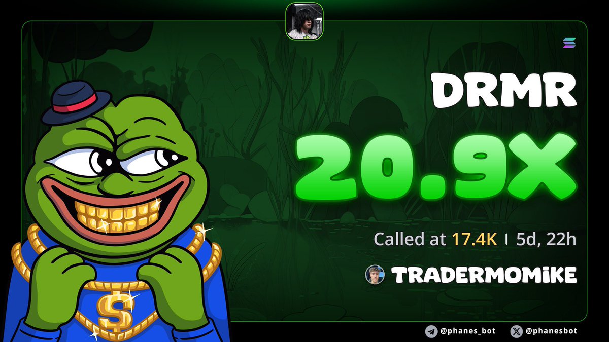 0100xcaller's tweet photo. 20.9x Up on $DRMR in my VIP group. Called at $17.4k market Cap.

If you're tired of chasing pumps late and want access to the next potential 100x Solana gem, send a DM now let's get you positioned for the next big move 🚀

#memecoin #Solana #Degen #Trump #Crypto