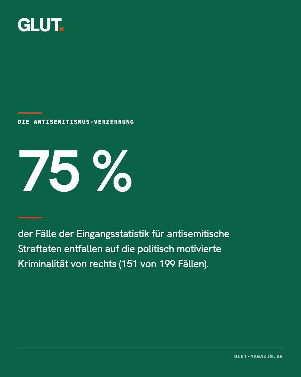 glut_magazin's tweet photo. 151 von 199 Fällen (75 Prozent) der Eingangsstatistik für Antisemitismus entfallen auf politisch motivierte Kriminalität (PMK) von rechts. Von diesen 151 Fällen haben 105 der Vorfälle (69 Prozent) gar keinen Täter oder Tatverdächtigen. Übrig bleiben 46 Fälle. Darunter sind etliche fragwürdige Zuordnungen, aber auch Bagatelldelikte.

GLUT hat die Statistik rekonstruiert. Zur ganzen Recherche über eine Statistik, mit der eine Gefahr konstruiert wird, die so nicht existiert: https://t.co/XuoGyyaEPp