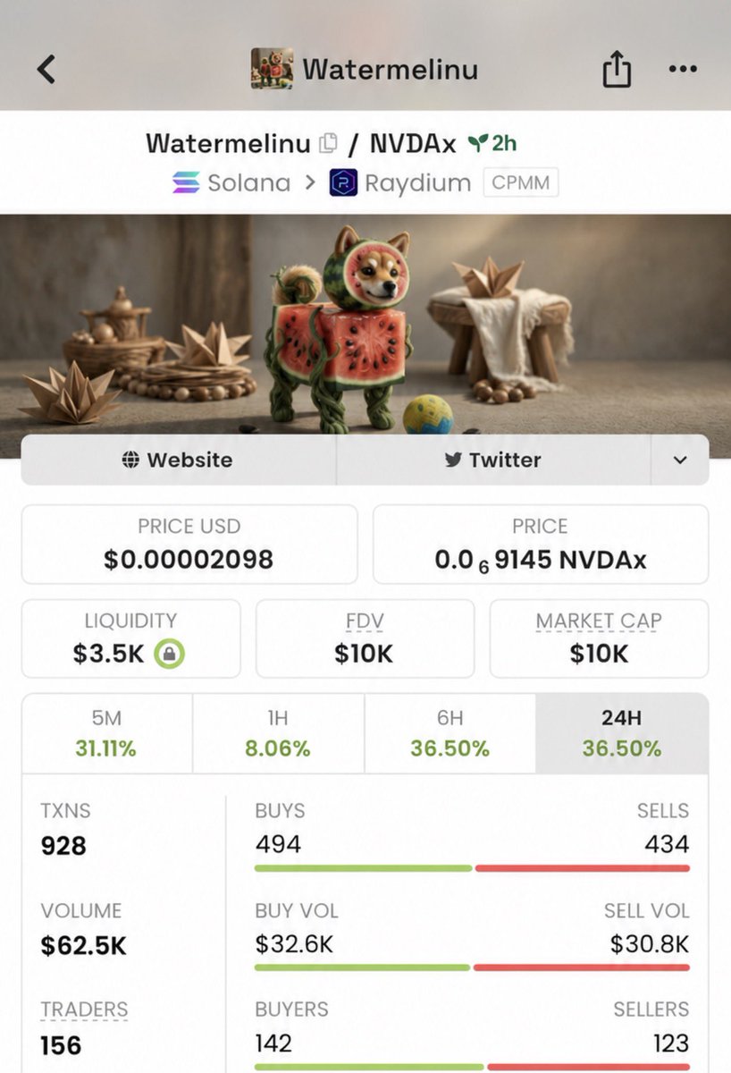 BullishWaveups tweet picture