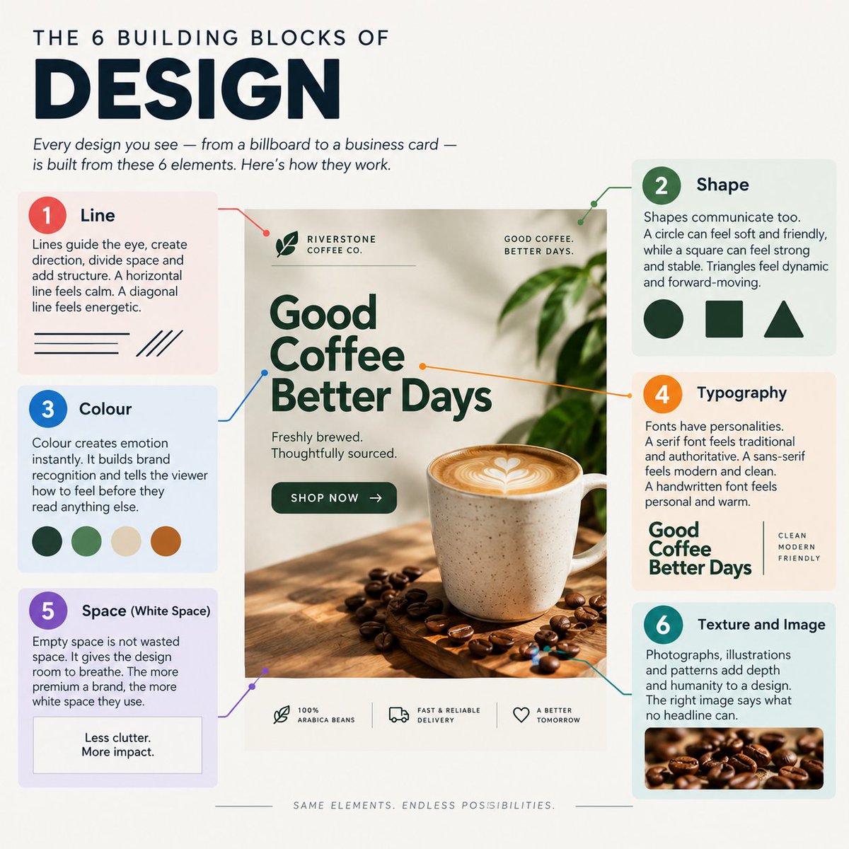 OgunkaPeter_'s tweet photo. I’m learning that good design isn’t just about making things look nice.

It’s built on 6 basics;

Line
Shape
Colour
Typography
Space
Images/Texture.

Each one affects how people see and feel about a design.

The more I learn, the more I notice them everywhere. 👀 https://t.co/CIjrVDm6Y0