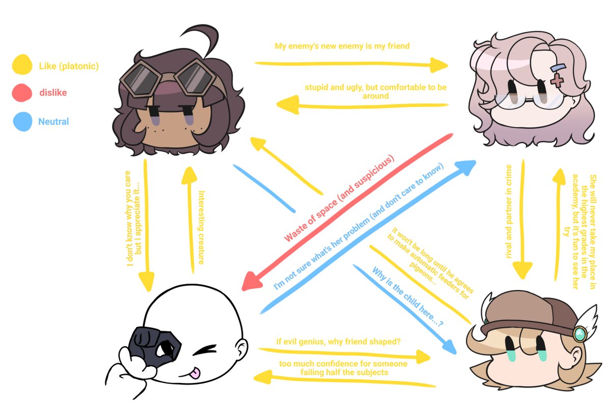 PhantasTeaU's tweet photo. Awesome amazing student council relationship chart 
#drttmspoilers https://t.co/1UKRrUDwwm