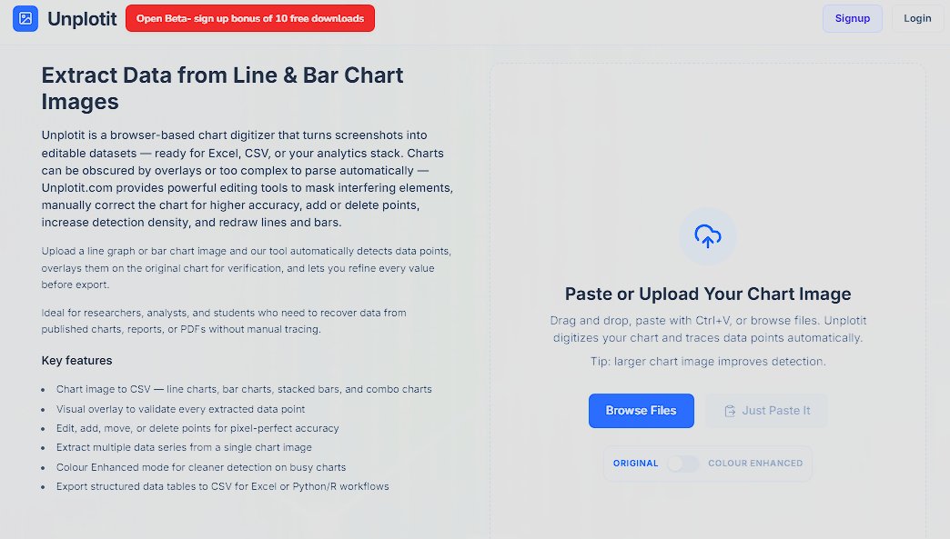 unplotitcom's tweet photo. Stuck with a chart screenshot and no underlying data?
Unplotit is a free online chart digitiser. Upload a line or bar chart, check the points against the original, fix any that look off, then export CSV for Excel.

https://t.co/dnw8qJbrfS https://t.co/ypk0Jrrs56