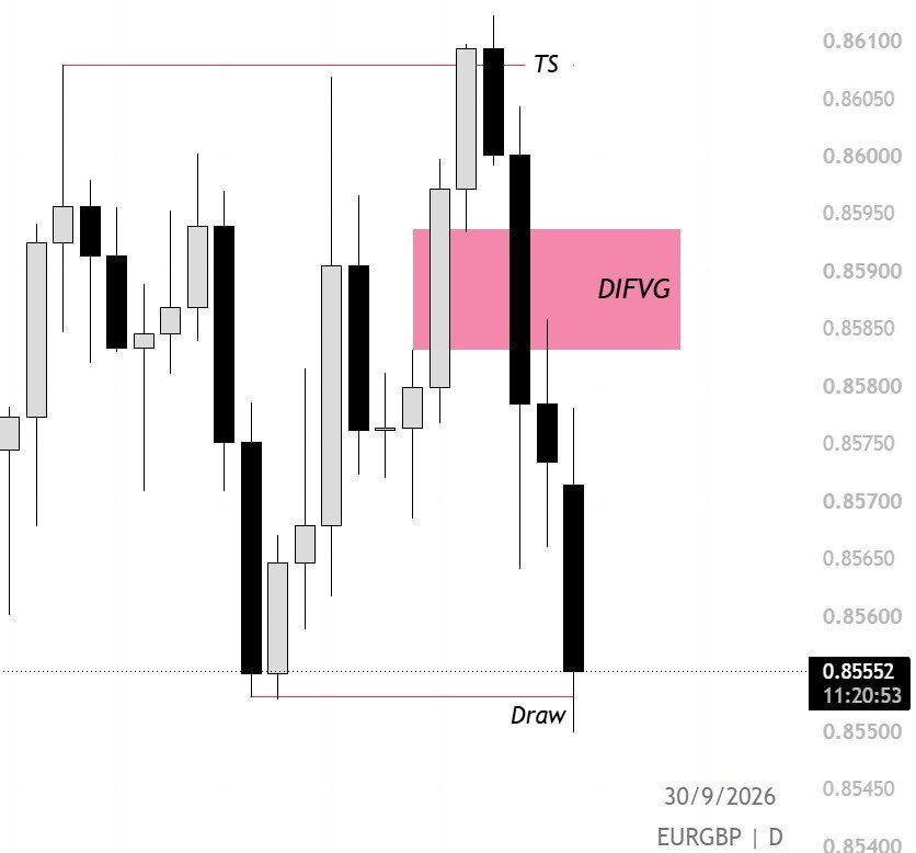 19Algee21120's tweet photo. #EURGBP delivered beautifully 😍. https://t.co/Ieg8bJ4ZDZ