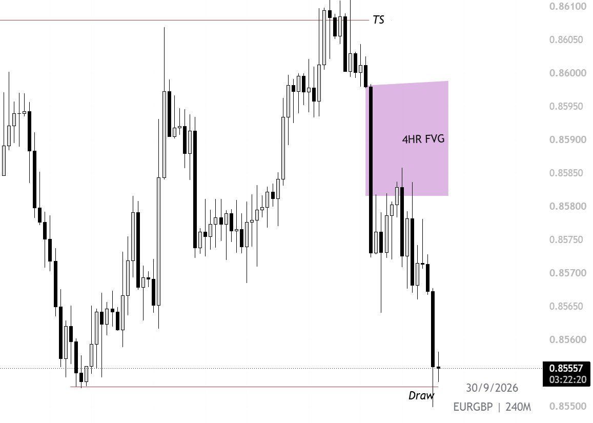 19Algee21120's tweet photo. #EURGBP delivered beautifully 😍. https://t.co/Ieg8bJ4ZDZ