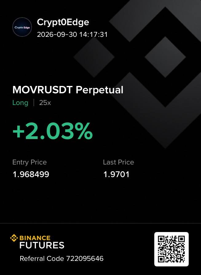 CryptoEdge13436's tweet photo. 🔔 🔥 Free   Trade  🔥 🔔  
📈coin:movr 
🔀 Direction:long 
🎯Target :100% to 1000%
🚫 Stop Loss:no stoploss 
💰 Risk:Use 1% wallet with 25x 
leverage https://t.co/kkI0NcIDtS