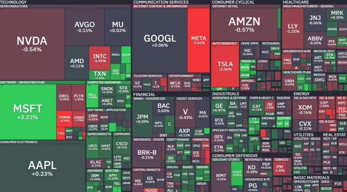 JThomasHayes's tweet photo. Where is money flowing today? $ALM $PPLI $AKAM $MAAS $MXL $TSEM $DDOG $BE $VIAV $PYPL $EROC $DELL $MFG $LPLA $JBL $BIRK $SNX $IT $CRDO $GNRC $AAON $SMFG $SYNA $MUFG $AGO $FLY $PENG $LBRT $ON $FLEX $GFS $SMCI $HUM $PRM $MSFT $QCOM $BETA $FSLR $BKNG $WTTR
https://t.co/bJ6h9xHwwJ… https://t.co/pRsk3DjoiQ