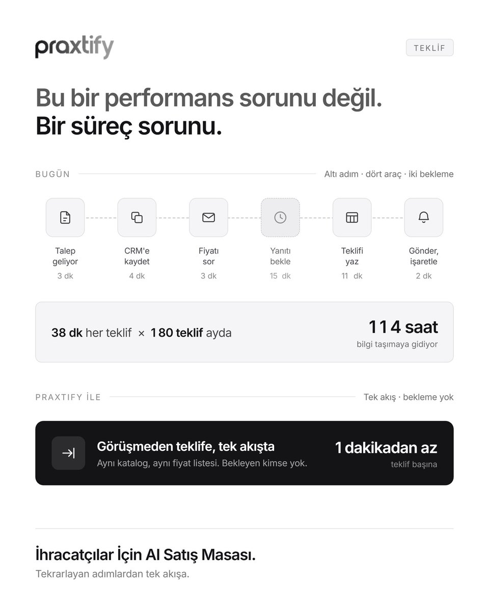 praxtify's tweet photo. Praxtify, ihracat ekiplerinin tekrar eden adımlarını tek akışta birleştirir; fiyatı bulur, teklifi oluşturur ve beklemeyi ortadan kaldırır.
Daha az işlem. Daha az bekleme. Daha hızlı teklif.
#Praxtify #İhracat #SatışOtomasyonu #YapayZeka https://t.co/HL57vLPJbu