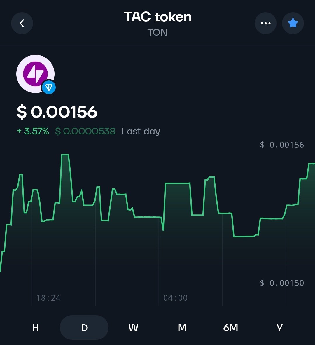 tcaairdrop's tweet photo. 🚀 TAC ДВИЖЕТСЯ ВВЕРХ! 💹🔥
💎 Посмотрите на график — TAC показывает сильную динамику!
Наше сообщество растёт, и мы готовимся к ещё большему этапу впереди. 🚀
🎯 Наша следующая цель: $1 TAC
Мы стремимся создать ещё более сильную динамику и приблизить TAC к отметке $1 по мере развития проекта. 💎🔥
🎁 MEGA TAC AIRDROP УЖЕ ДОСТУПЕН!
Это ваш шанс присоединиться к TAC Airdrop, выполнять доступные задания и получать награды в TAC. ⚡
💰 Награды Аирдропа: TAC
👥 Реферальные награды: Доступны
🎁 Mega Airdrop: LIVE
🌐 Сеть: TON
⚡ Хотите купить или продать TAC?
👉 https://t.co/R6J9iJEYpF

🤖 Присоединиться к Аирдропу:
👉 @tacairdrop_bot
📌 Контракт TAC:
EQBE_gBrU3mPI9hHjlJoR_kYyrhQgyCFD6EUWfa42W8T7EBP
🔥 Не пропустите Mega Airdrop!
Присоединяйтесь прямо сейчас, выполняйте задания и увеличивайте свои TAC-награды. 💎
TAC Airdrop — Наш путь только начинается. ⚡