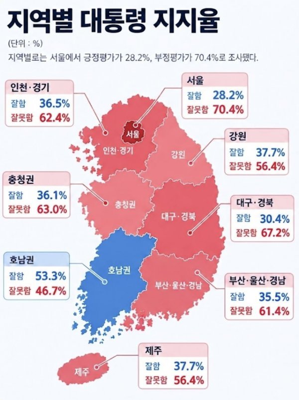ohmahahm's tweet photo. 이재명 지역별 지지율 https://t.co/ZyvaWxyek9
