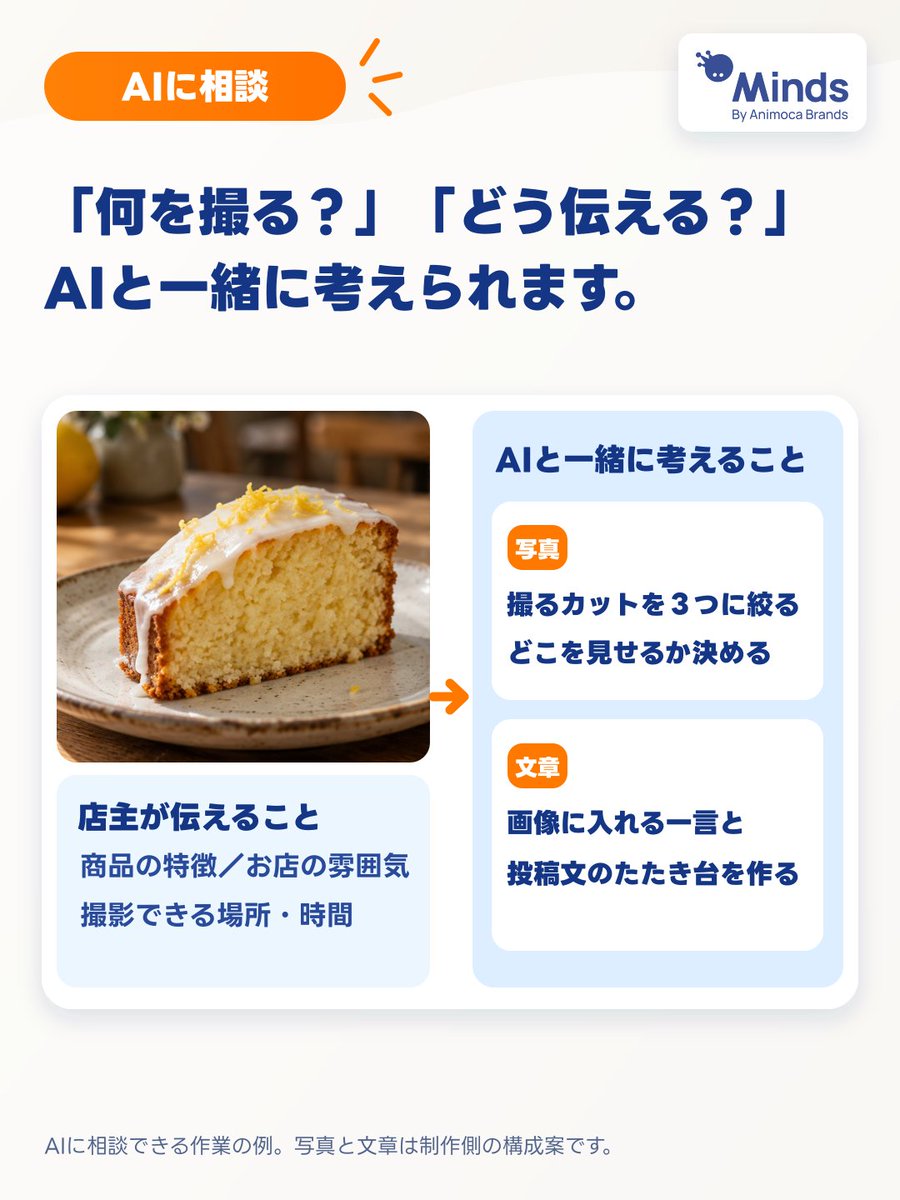 hellominds_jp's tweet photo. 新商品はできた。でも、どんな写真を撮って、どうSNSで紹介すればいい？

Mindsには、商品やお店の特徴を伝えて、撮影案と投稿文を一緒に相談できます。
レモンケーキの告知を例にご紹介します。具体例は続きへ👇

#Minds #SNS運用 https://t.co/zynG8ShxAr