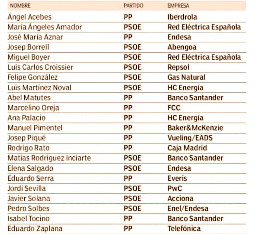 MarcelBL21's tweet photo. Dice Óscar Puente que las propuestas de Podemos de recuperar las viviendas de los fondos buitre o nacionalizar Repsol no pueden hacerse, alomejor es que no quieren porque ahí es donde han acabado enchufados los expolíticos de PP y PSOE en estos últimos 40 años. https://t.co/EaprKz0d04