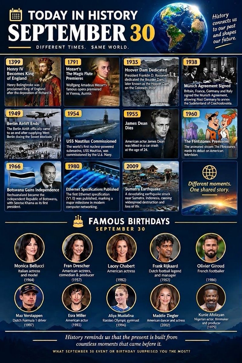 Folabomi00's tweet photo. 🌍TODAY IN HISTORY - SEPTEMBER 30
• 1938: Munich Agreement signed
• 1954: USS Nautilus commissioned
• 1955: James Dean dies at 24
• 1966: Botswana gains independence
• 1980: 1st Ethernet spec published
🎂 Birthdays: Max Verstappen, Kunle Afolayan, Monica Bellucci https://t.co/3th3a2lJhP