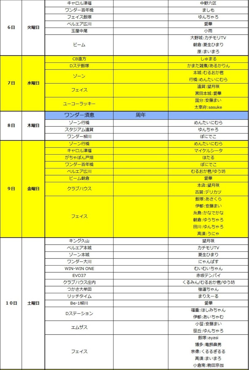 ageage_777's tweet photo. 10/1(木)～10/15(木)
来店/周年を分かる範囲でまとめてます📋️

❿月の周年・創業日の店舗
8(木)、ワンダー須恵
22(木)、プラザ長浜
23(金)、FORE若松
25(日)、クラブハウス
27(火)、プラザ博多
　　　    がちゃぽん戸畑
30(金)、���ェイス伊都
31(土)、ワンダー高田

5(月)～新台入替の週 https://t.co/bcb7gJJbLU