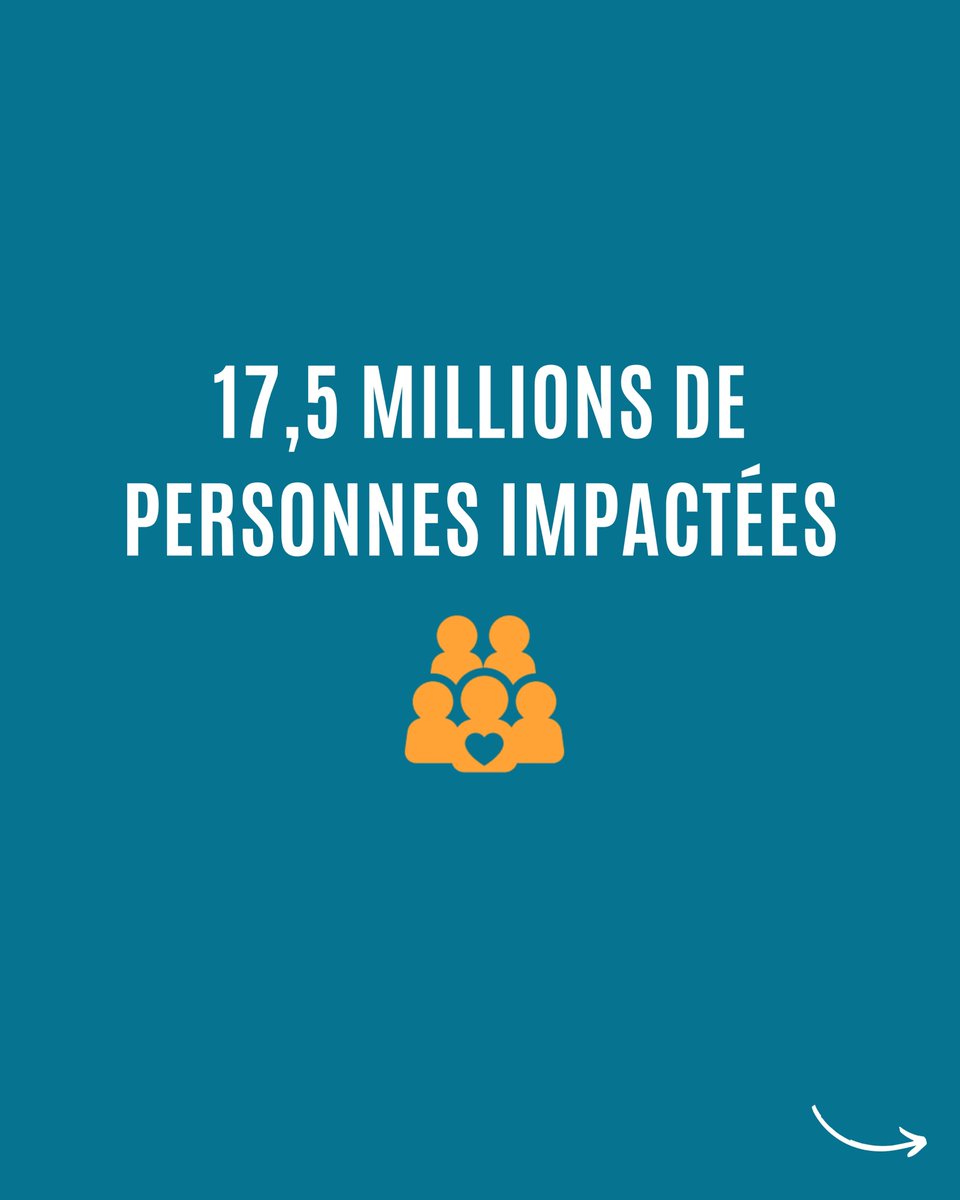 coordinationsud's tweet photo. 𝐋𝐚 𝐬𝐨𝐥𝐢𝐝𝐚𝐫𝐢𝐭𝐞́ 𝐢𝐧𝐭𝐞𝐫𝐧𝐚𝐭𝐢𝐨𝐧𝐚𝐥𝐞 𝐞𝐧 𝐩𝐞́𝐫𝐢𝐥 : il est urgent d’agir !

1 organisation de solidarité internationale sur 3 est aujourd’hui menacée financièrement. Derrière ces difficultés, ce sont des projets qui sont arrêtés, des équipes qui disparaissent et des millions de personnes qui risquent de perdre l’accès à des services essentiels.

Presque toutes les ONG sont impactées par les coupes budgétaires. Pour de nombreuses associations de solidarité internationale, ces réductions fragilisent directement leur équilibre financier et leur capacité à poursuivre leurs actions.

Les conséquences sont déjà considérables : 16 000 emplois supprimés ou amenés à disparaître d’ici 2027, soit un emploi sur trois dans les ONG, et 100 bureaux et missions fermés dans le monde. C’est aussi l’expertise et la capacité d’action de la France qui reculent.

Pourtant, en dépit de ce constat, le Gouvernement prévoit de réduire les financements publics qui leur sont destinés pour la quatrième année consécutive.

‼️  Nous appelons les parlementaires à se mobiliser pour revenir sur ces coupes et préserver la capacité d’action des ONG, en France comme dans les pays où elles interviennent.

Découvrez l’étude complète et les impacts de ces coupes pour les ONG, leurs actions et les populations qu’elles accompagnent 👉 https://t.co/UAx68HwuUS
