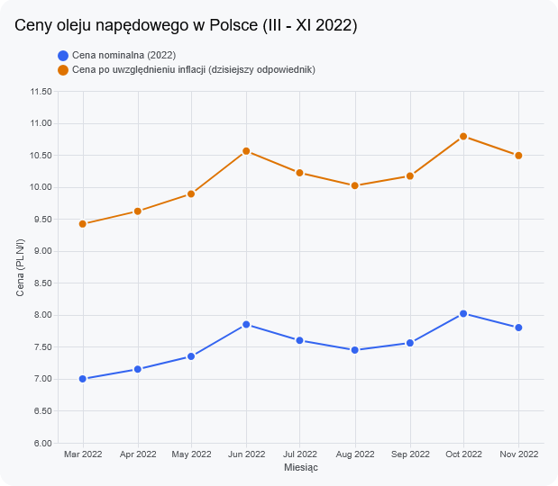 StanislawSabc's tweet photo. @KaziSmolinski A nie pochwalisz się Smoliński jak przez prawie cały 2022 rok pobożnie po chrześcijańsku żerowaliście na napaści @KremlinRussia na Ukrainę, żeby łupić Polaków na cenie paliwa? https://t.co/LQfw01WzdY