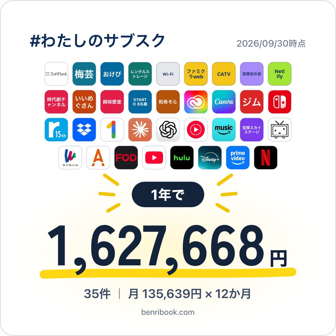 mocochan1212's tweet photo. まって、これはひどいwww

サブスク多いなとは思っていたけど
さすがに何か減らさないと
でも全部必要で、悩ましい
#サブスクイック https://t.co/x3kclkaBbX