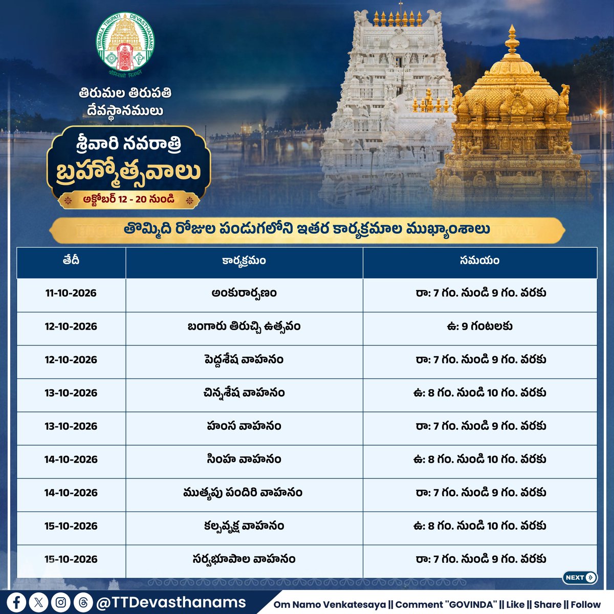 TTDevasthanams's tweet photo. శ్రీవారి నవరాత్రి బ్రహ్మోత్సవాలు అక్టోబర్ 12–20 వరకు తిరుమలలో వైభవంగా జరగనున్నాయి. గరుడ వాహనం – అక్టోబర్ 16, పుష్పక విమానం – 17, స్వర్ణ రథం – 19, చక్రస్నానం – 20.

#Tirumala #TTD #NavaratriBrahmotsavams #TTDofficialupdates https://t.co/KOI9WUL8rV