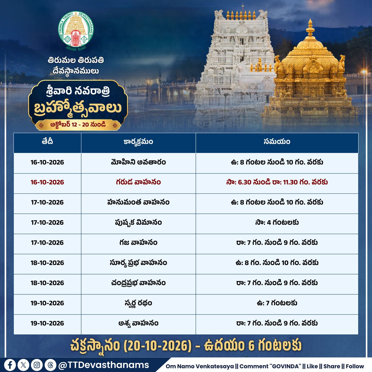 TTDevasthanams's tweet photo. శ్రీవారి నవరాత్రి బ్రహ్మోత్సవాలు అక్టోబర్ 12–20 వరకు తిరుమలలో వైభవంగా జరగనున్నాయి. గరుడ వాహనం – అక్టోబర్ 16, పుష్పక విమానం – 17, స్వర్ణ రథం – 19, చక్రస్నానం – 20.

#Tirumala #TTD #NavaratriBrahmotsavams #TTDofficialupdates https://t.co/KOI9WUL8rV