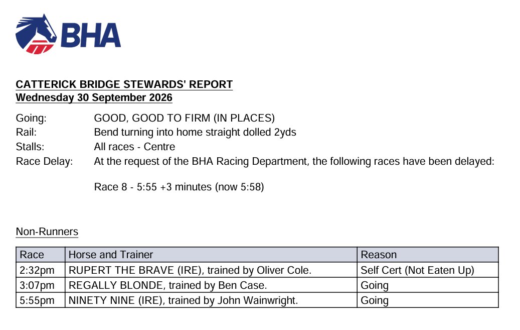 BHAStewards's tweet photo. For Today's Going, Non-Runners and a delay to Race 8 - 5:55 +3 minutes (now 5:58) @CatterickRaces, please see below. Further updates can be found using the following link https://t.co/SXIXgFj2kE https://t.co/1U6SDp05mI